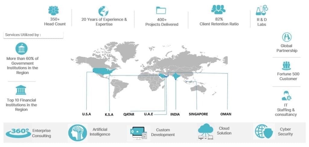 Gibraltar Technologies LLC 1